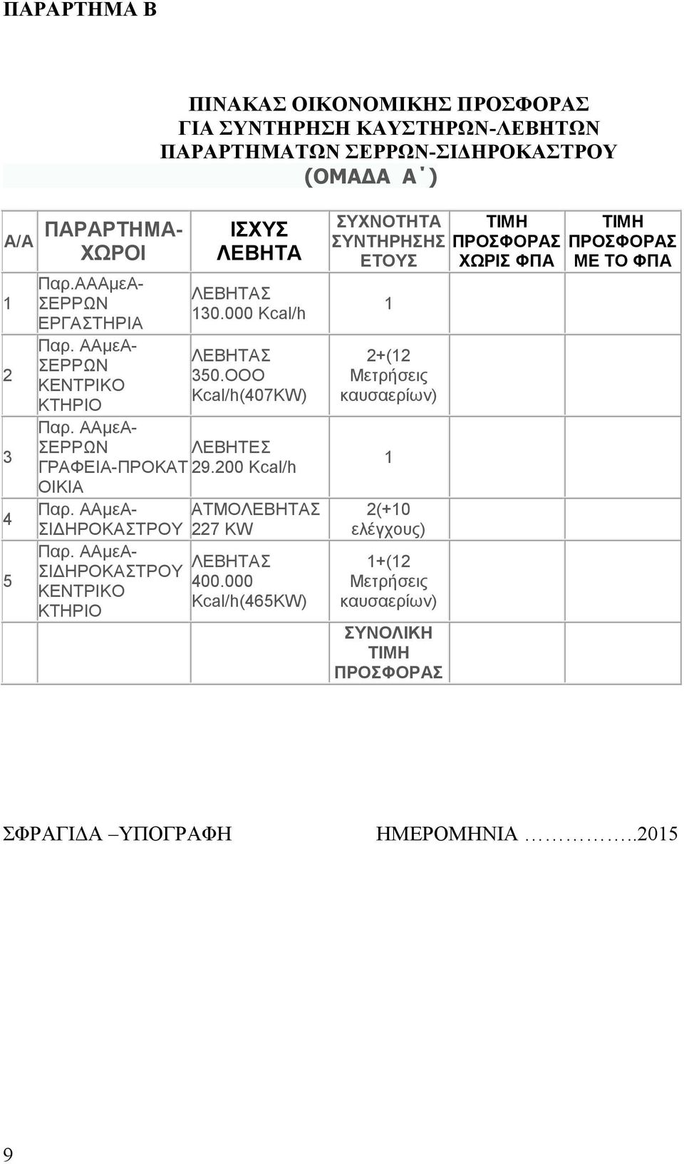 ΟΟΟ Kcal/h(407ΚW) ΛΕΒΗΤΕΣ ΓΡΑΦΕΙΑ-ΠΡΟΚΑΤ 29.200 Kcal/h ΟΙΚΙΑ ΑΤΜΟ ΣΙΔΗΡΟΚΑΣΤΡΟΥ 227 KW ΣΙΔΗΡΟΚΑΣΤΡΟΥ 400.