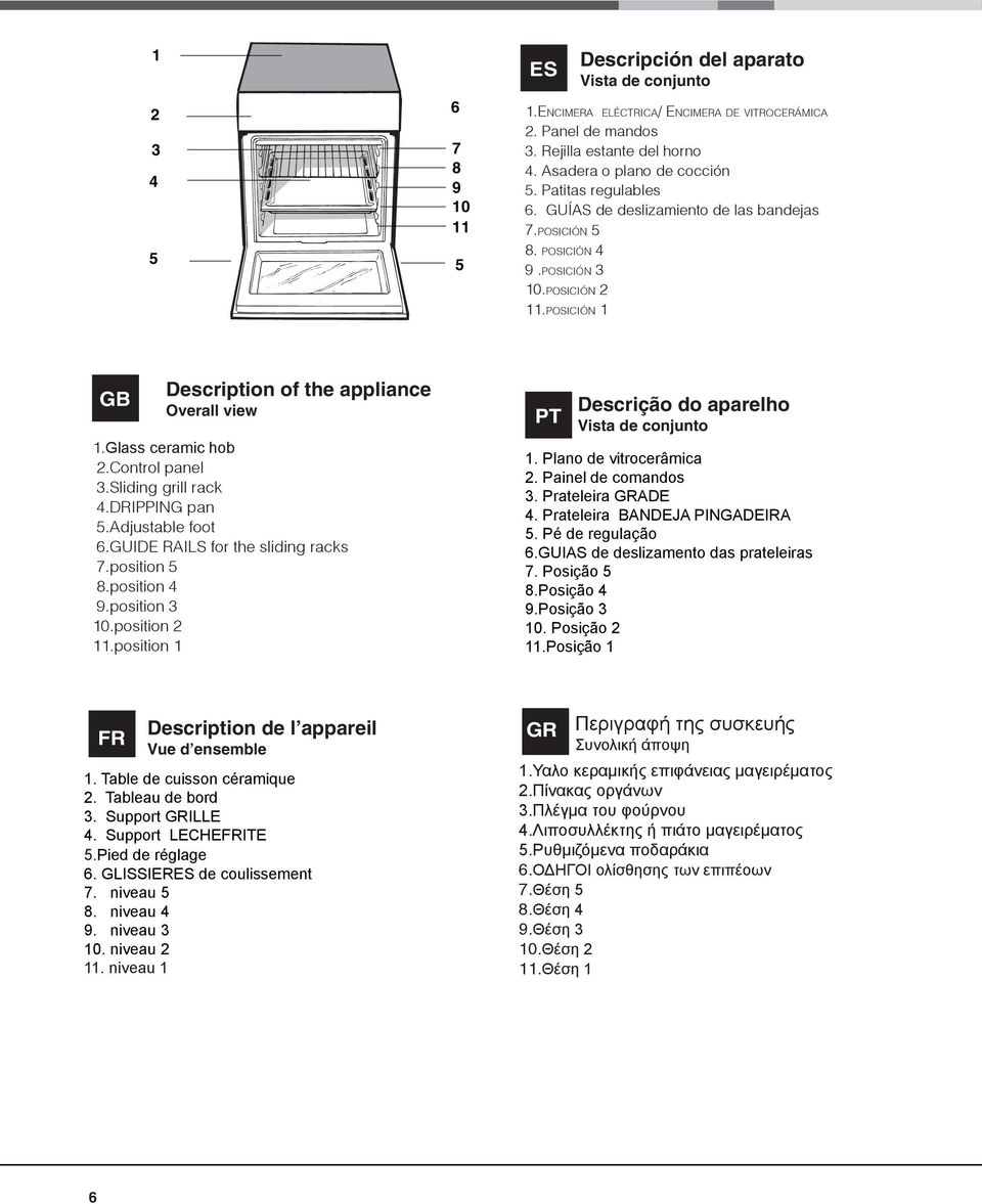 dripping pan 5.djustable foot 6.GUIDE RILS for the sliding racks 7.position 5 8.position 9.position 0.position.position PT Descrição do aparelho Vista de conjunto. Plano de vitrocerâmica.