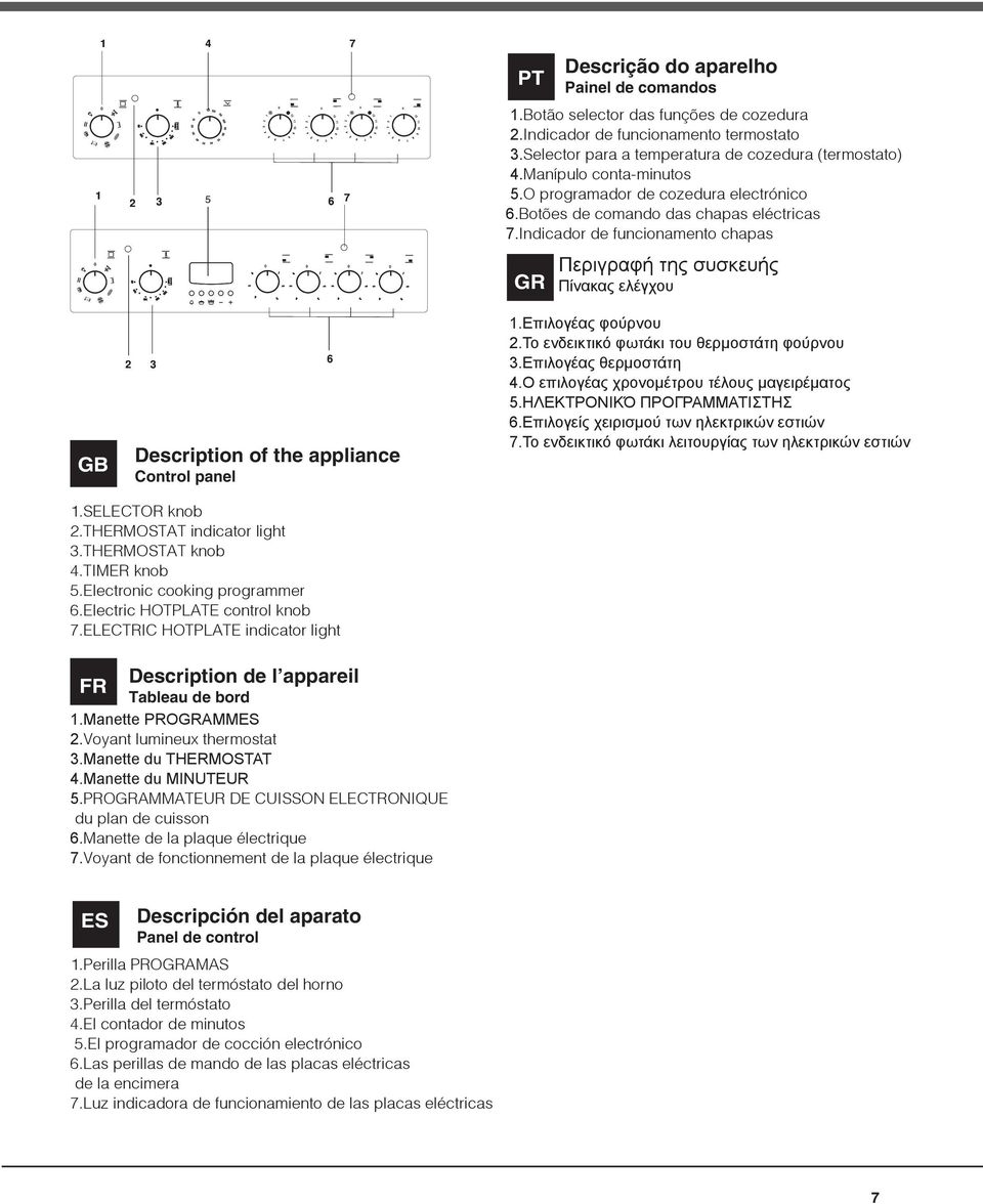 Indicador de funcionamento chapas GR Descrição do aparelho Περιγραφή της συσκευής Πίνακας ελέγχου.επιλογέας φούρνου.το ενδεικτικό φωτάκι του θερμοστάτη φούρνου.επιλογέας θερμοστάτη.