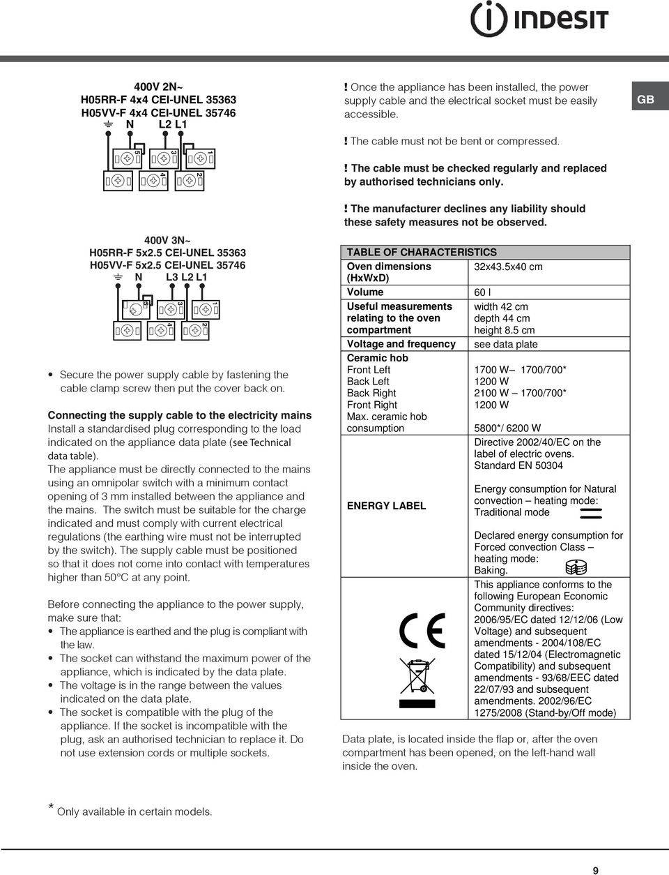 5 CEIUNEL 576 N L L L 5 Secure the power supply cable by fastening the cable clamp screw then put the cover back on.