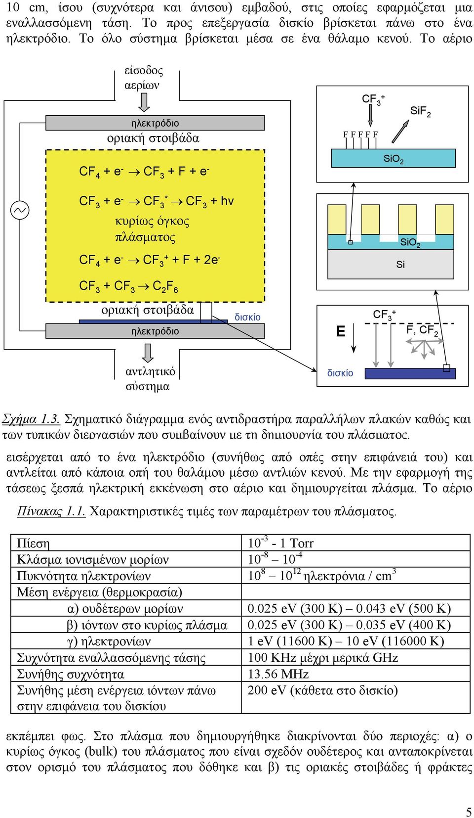 Το αέριο είσοδος αερίων ηλεκτρόδιο οριακή στοιβάδα CF 4 + e - CF 3 + F + e - CF 3 + FF FFF SiO SiF CF 3 + e - CF * 3 CF 3 + hv κυρίως όγκος πλάσματος CF 4 + e - CF 3 + + F + e - SiO Si CF 3 + CF 3 C