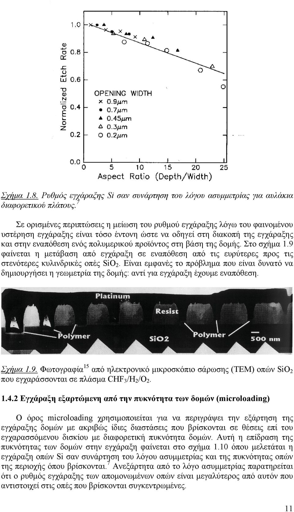 προϊόντος στη βάση της δομής. Στο σχήμα 1.9 φαίνεται η μετάβαση από εγχάραξη σε εναπόθεση από τις ευρύτερες προς τις στενότερες κυλινδρικές οπές SiO.