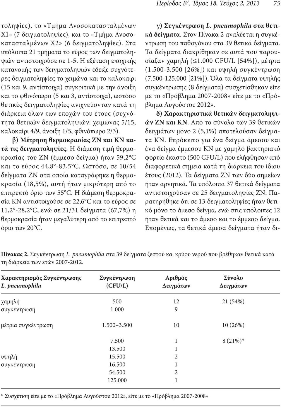 Η εξέταση εποχικής κατανομής των δειγματοληψιών έδειξε συχνότερες δειγματοληψίες το χειμώνα και το καλοκαίρι (15 και 9, αντίστοιχα) συγκριτικά με την άνοιξη και το φθινόπωρο (5 και 3, αντίστοιχα),