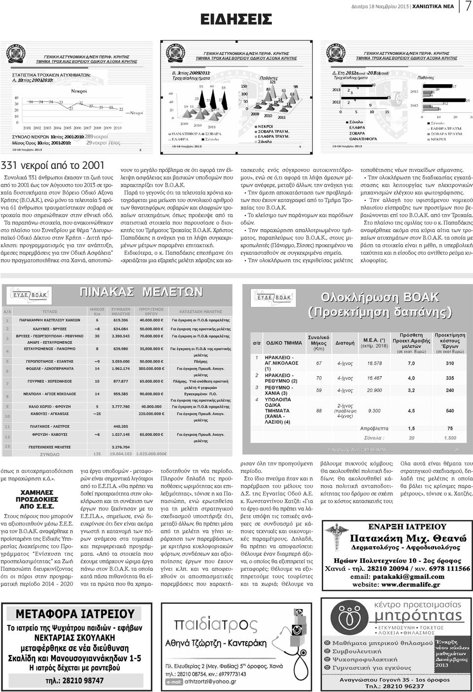 Τα παραπάνω στοιχεία, που ανακοινώθηκαν στο πλαίσιο του Συνεδρίου με θέμα Διευρωπαϊκό Οδικό Δίκτυο στην Κρήτη - Διττή πρόκληση: προγραμματισμός για την ανάπτυξη, άμεσες παρεμβάσεις για την Οδική