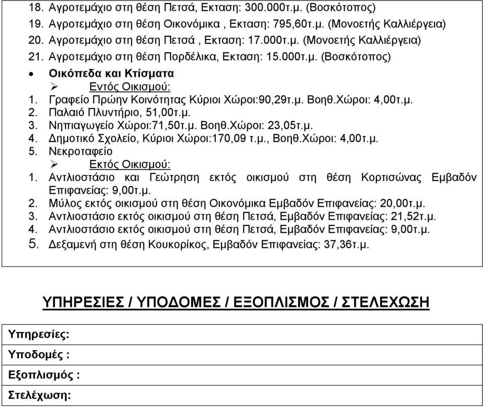 Παλαιό Πλυντήριο, 51,00τ.μ. 3. Νηπιαγωγείο Χώροι:71,50τ.μ. Βοηθ.Χώροι: 23,05τ.μ. 4. Δημοτικό Σχολείο, Κύριοι Χώροι:170,09 τ.μ., Βοηθ.Χώροι: 4,00τ.μ. 5. Νεκροταφείο Εκτός Οικισμού: 1.