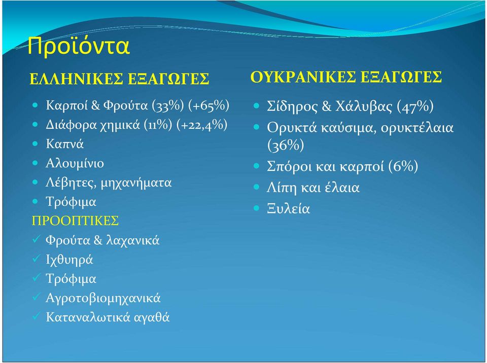 Ιχθυηρά Τρόφιμα Αγροτοβιομηχανικά Καταναλωτικά αγαθά ΟΥΚΡΑΝΙΚΕΣ ΕΞΑΓΩΓΕΣ Σίδηρος &