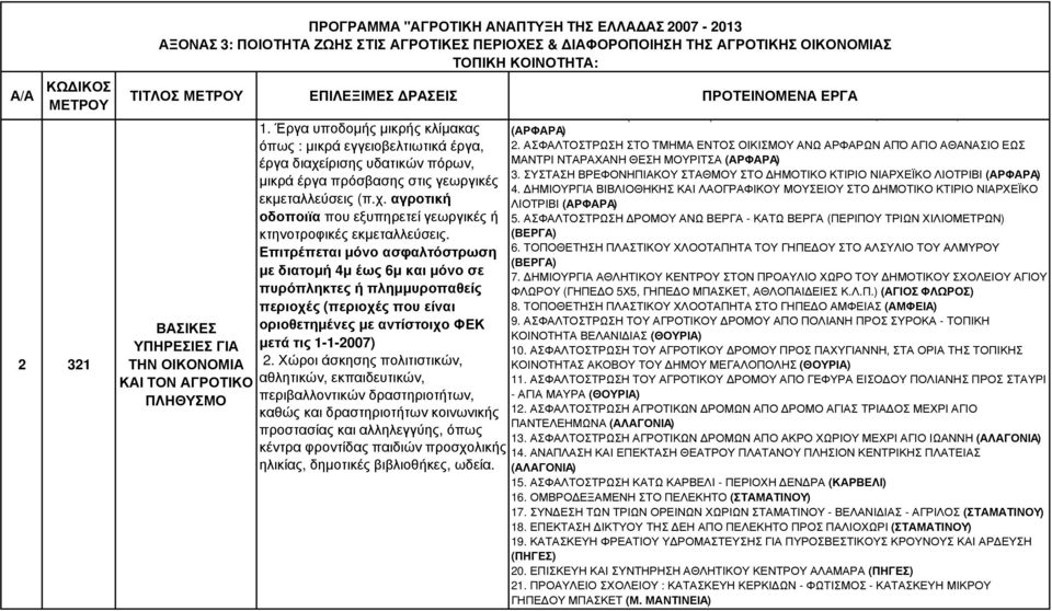 Επιτρέπεται µόνο ασφαλτόστρωση µε διατοµή 4µ έως 6µ και µόνο σε πυρόπληκτες ή πληµµυροπαθείς περιοχές (περιοχές που είναι οριοθετηµένες µε αντίστοιχο ΦΕΚ µετά τις 1-1-2007) 2.