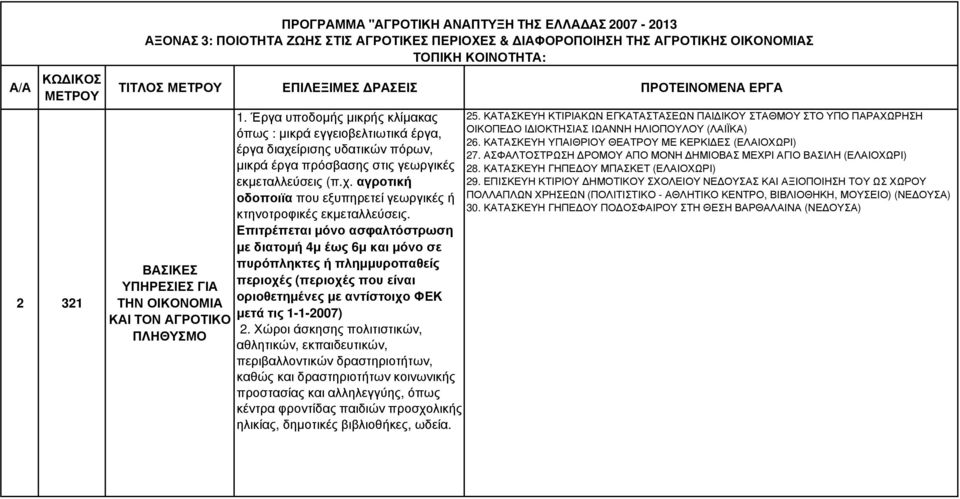 Επιτρέπεται µόνο ασφαλτόστρωση µε διατοµή 4µ έως 6µ και µόνο σε πυρόπληκτες ή πληµµυροπαθείς περιοχές (περιοχές που είναι οριοθετηµένες µε αντίστοιχο ΦΕΚ µετά τις 1-1-2007) 2.