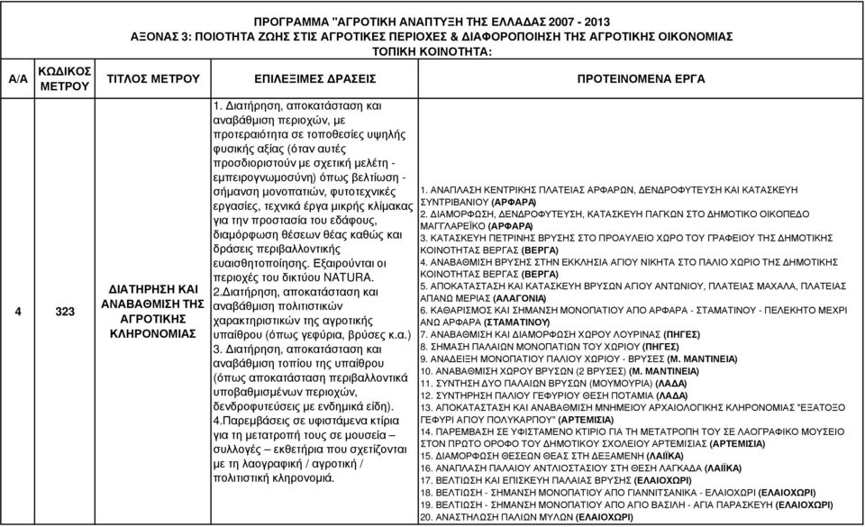 µονοπατιών, φυτοτεχνικές εργασίες, τεχνικά έργα µικρής κλίµακας για την προστασία του εδάφους, διαµόρφωση θέσεων θέας καθώς και δράσεις περιβαλλοντικής ευαισθητοποίησης.