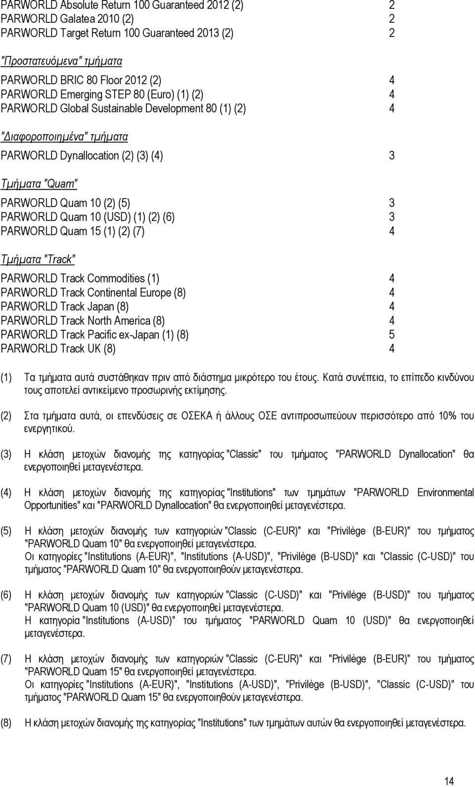 PARWORLD Quam 10 (USD) (1) (2) (6) 3 PARWORLD Quam 15 (1) (2) (7) 4 Τμήματα "Track" PARWORLD Track Commodities (1) 4 PARWORLD Track Continental Europe (8) 4 PARWORLD Track Japan (8) 4 PARWORLD Track