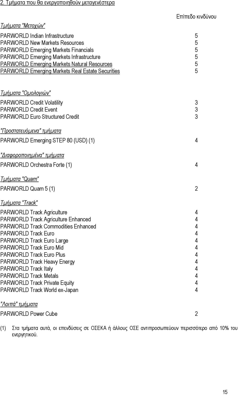 Event 3 PARWORLD Euro Structured Credit 3 "Προστατευόμενα" τμήματα PARWORLD Emerging STEP 80 (USD) (1) 4 "Διαφοροποιημένα" τμήματα PARWORLD Orchestra Forte (1) 4 Τμήματα "Quam" PARWORLD Quam 5 (1) 2