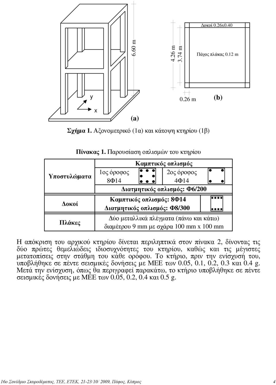 διαµέτρου 9 mm µε σχάρα 100 mm x 100 mm Η απόκριση του αρχικού κτηρίου δίνεται περιληπτικά στον πίνακα 2, δίνοντας τις δύο πρώτες θεµελιώδεις ιδιοσυχνότητες του κτηρίου, καθώς και τις µέγιστες