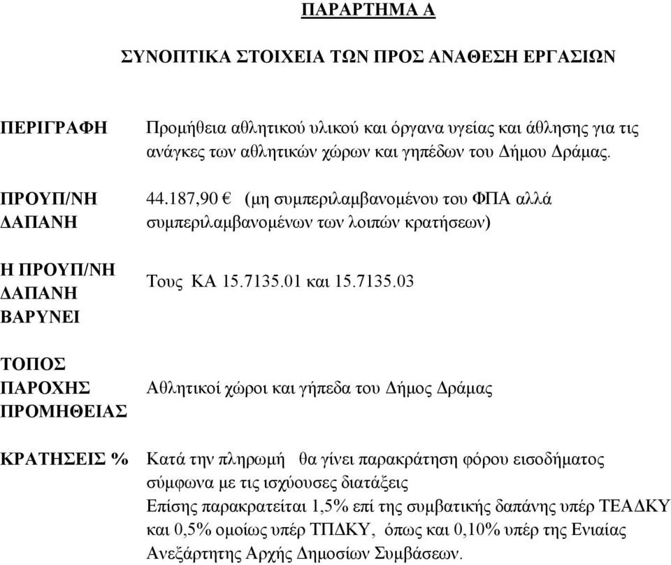 187,90 (μη συμπεριλαμβανομένου του ΦΠΑ αλλά συμπεριλαμβανομένων των λοιπών κρατήσεων) Τους ΚΑ 15.7135.