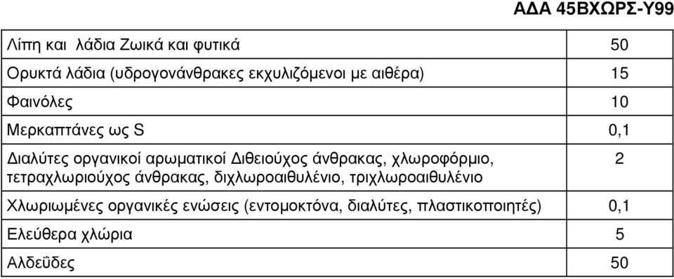 άνθρακας, χλωροφόρµιο, τετραχλωριούχος άνθρακας, διχλωροαιθυλένιο, τριχλωροαιθυλένιο