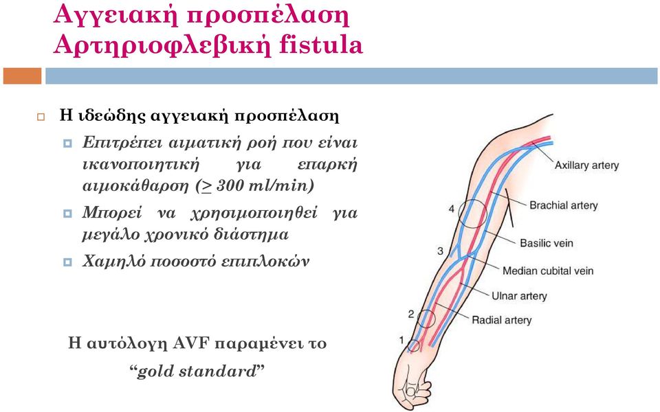 αιμοκάθαρση (> 300 ml/min) Μπορεί να χρησιμοποιηθεί για μεγάλο