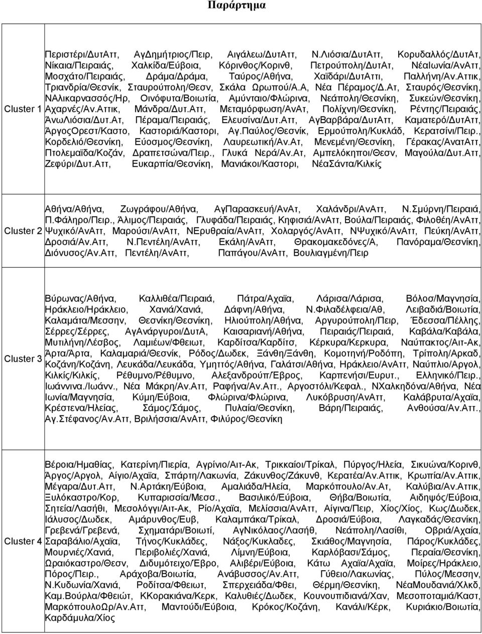 Αττικ, Τριανδρία/Θεσνίκ, Σταυρούπολη/Θεσν, Σκάλα Ωρωπού/Α.Α, Νέα Πέραµος/.Ατ, Σταυρός/Θεσνίκη, ΝΑλικαρνασσός/Ηρ, Οινόφυτα/Βοιωτία, Αµύνταιο/Φλώρινα, Νεάπολη/Θεσνίκη, Συκεών/Θεσνίκη, Αχαρνές/Αν.