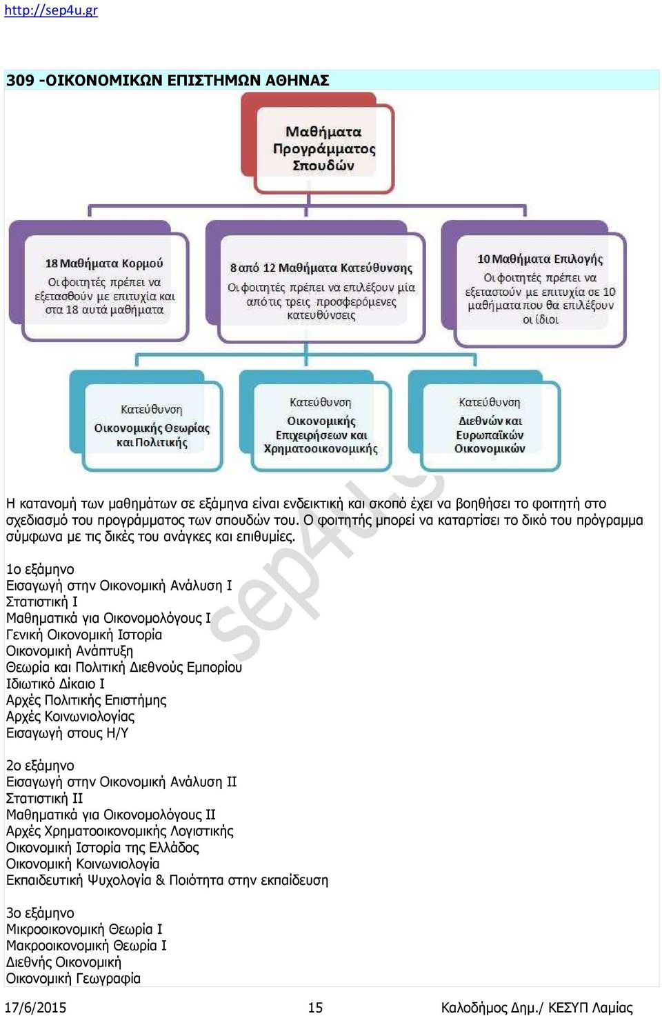 1ο εξάμηνο Εισαγωγή στην Οικονομική Ανάλυση Ι Στατιστική Ι Μαθηματικά για Οικονομολόγους Ι Γενική Οικονομική Ιστορία Οικονομική Ανάπτυξη Θεωρία και Πολιτική Διεθνούς Εμπορίου Ιδιωτικό Δίκαιο Ι Αρχές