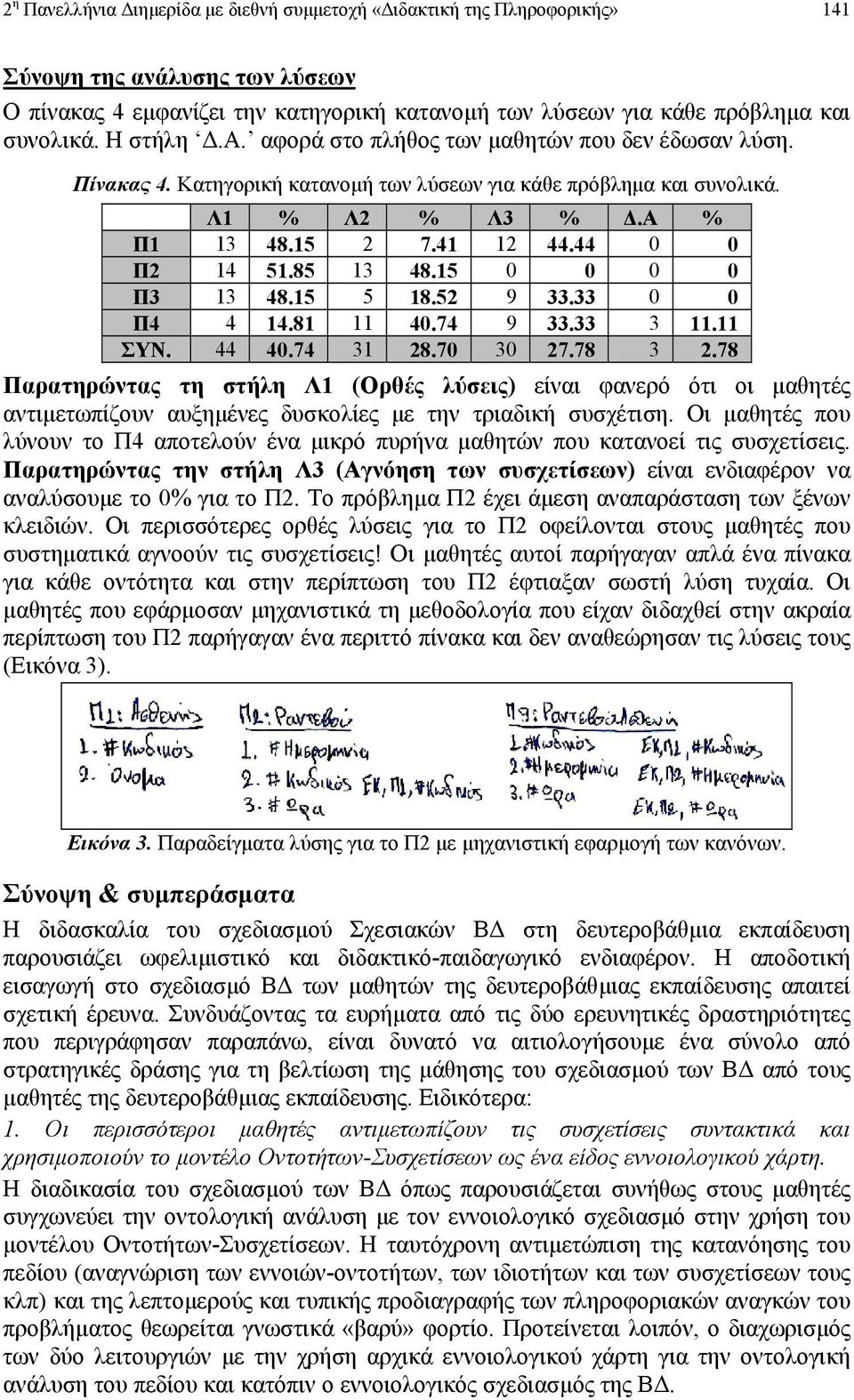 85 13 48.15 0 0 0 0 Π3 13 48.15 5 18.52 9 33.33 0 0 Π4 4 14.81 11 40.74 9 33.33 3 11.11 ΣΥΝ. 44 40.74 31 28.70 30 27.78 3 2.