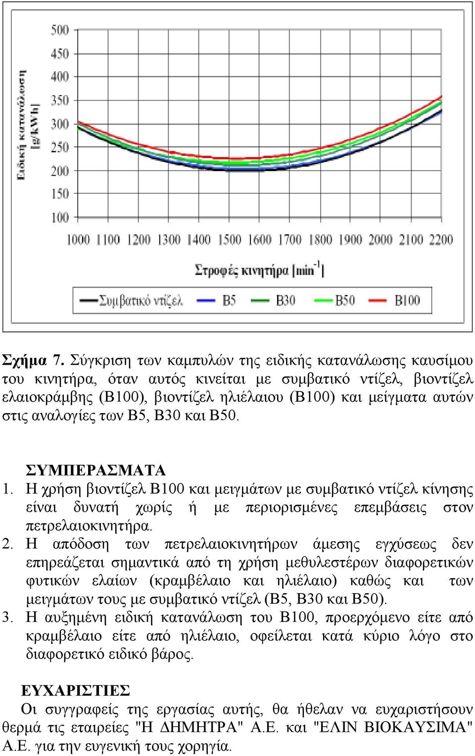 αναλογίες των Β5, Β30 και Β50. ΣΥΜΠΕΡΑΣΜΑΤΑ 1. Η χρήση βιοντίζελ Β100 και µειγµάτων µε συµβατικό ντίζελ κίνησης είναι δυνατή χωρίς ή µε περιορισµένες επεµβάσεις στον πετρελαιοκινητήρα. 2.