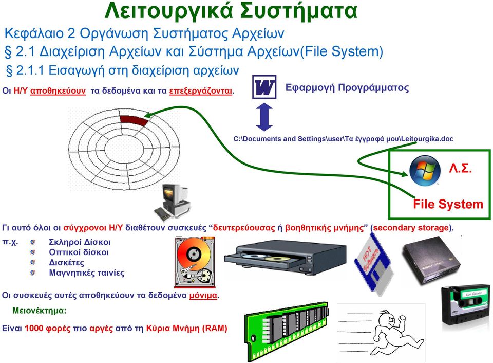 File System Γι αυτό όλοι οι σύγχρονοι Η/Υ διαθέτουν συσκευές δευτερεύουσας ή βοηθητικής μνήμης (secondary storage). π.