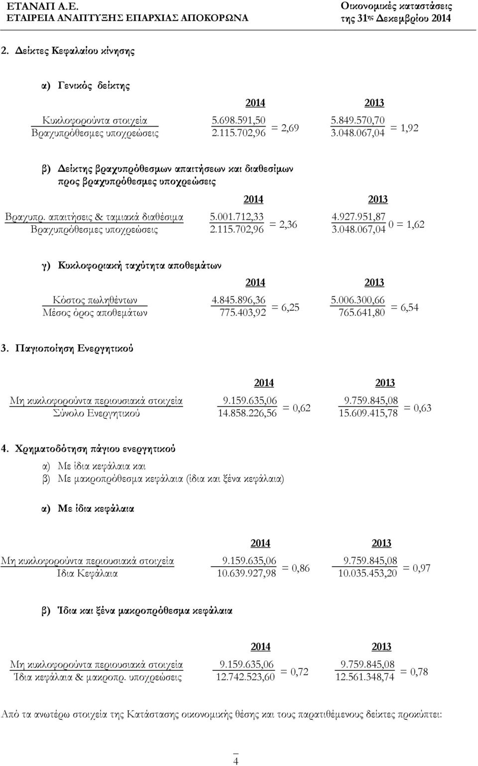 712,33 4.927.951,87 2.115.702,96 2,36 A E 3.048.067,04 A0 = 1,62 γ) Κυκλοφοριακή ταχύτητα αποθεμάτων Κόστος πωληθέντων 4.845.896,36 5.006.300,66 E A Μέσος όρος αποθεμάτων 775.403,92 = 6,25 A E A 765.