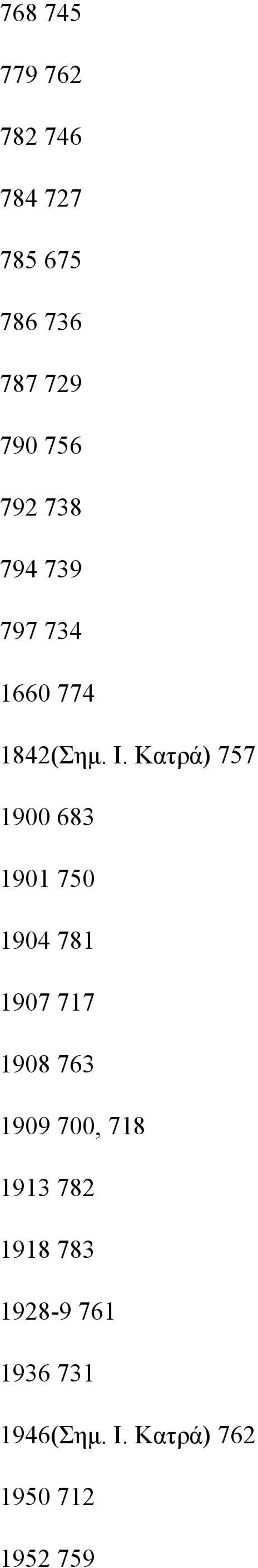 Κατρά) 757 1900 683 1901 750 1904 781 1907 717 1908 763 1909