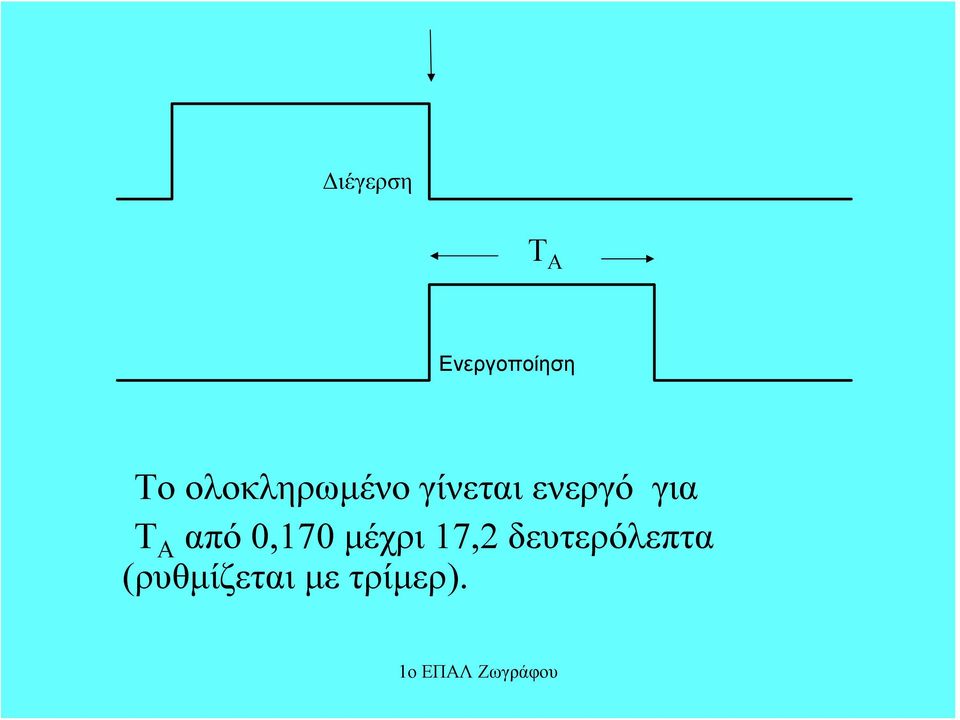 για Τ Α από 0,170 μέχρι 17,2