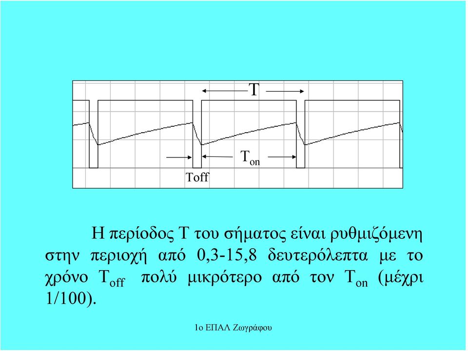 0,3-15,8 δευτερόλεπτα με το χρόνο Τ