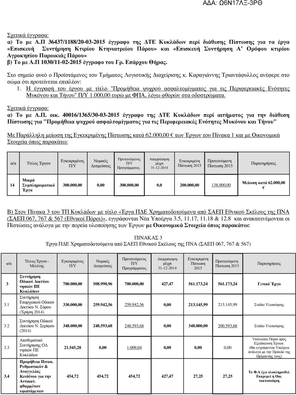 β) Το µε Α.Π 1030/11-02-2015 έγγραφο του Γρ. Επάρχου Θήρας. Στο σηµείο αυτό ο Προϊστάµενος του Τµήµατος Λογιστικής ιαχείρισης κ. Καραγιάννης Τριαντάφυλλος ανέφερε στο σώµα ότι προτείνεται επιπλέον: 1.