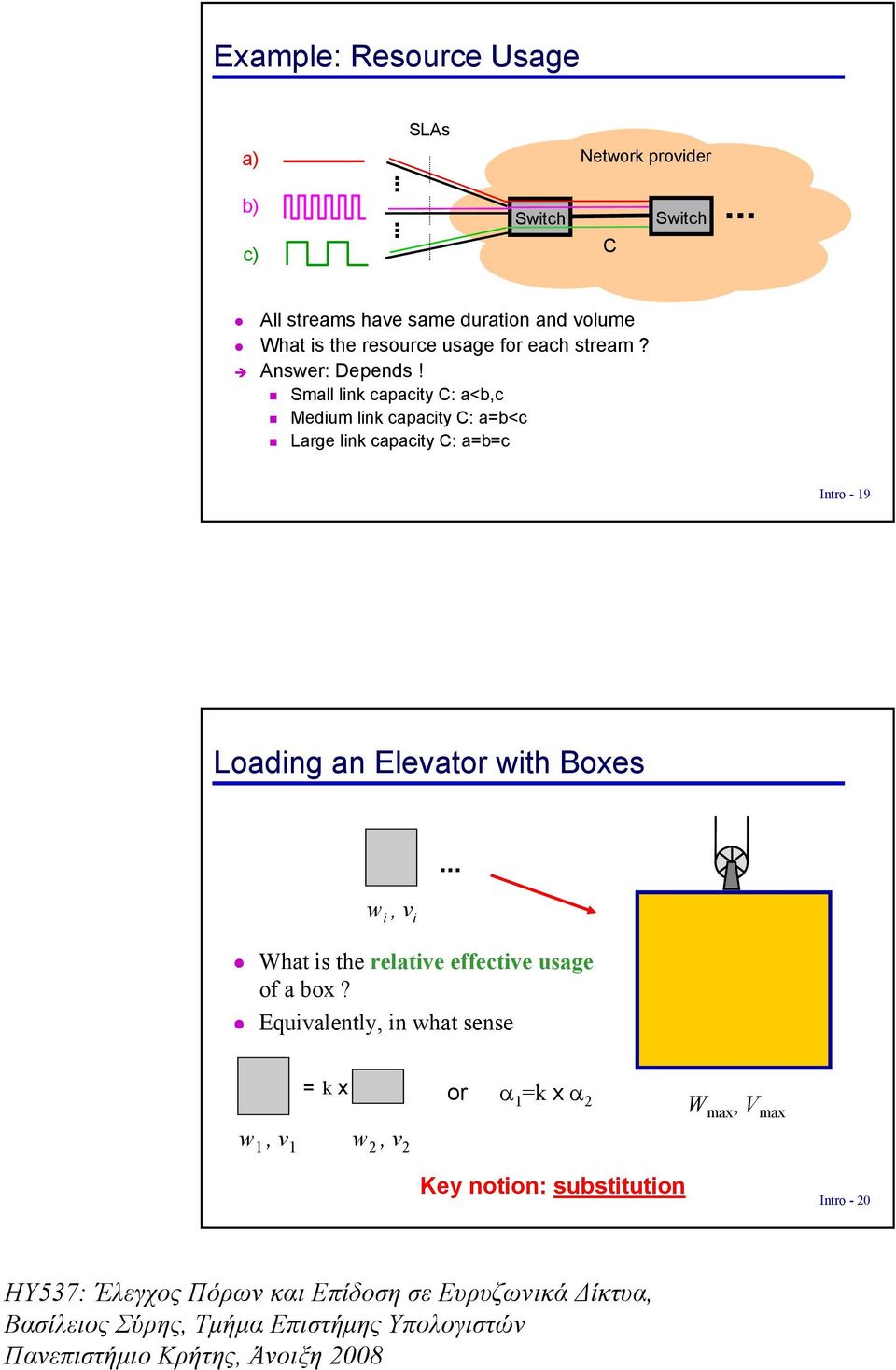 Small lnk capacty C: a<b,c Medum lnk capacty C: a=b<c Large lnk capacty C: a=b=c Intro - 19 Loadng an Elevator