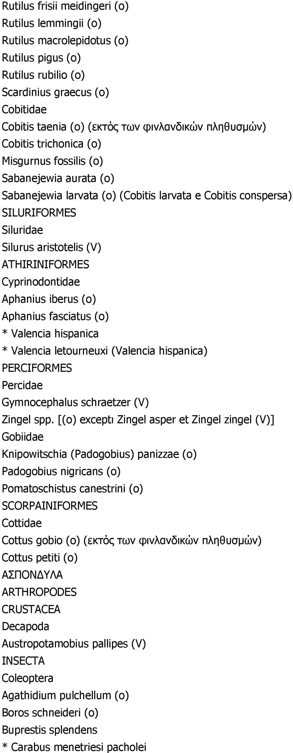 ATHΙRINIFORMES Cyprinodontidae Aphanius iberus (o) Aphanius fasciatus (o) * Valencia hispanica * Valencia letourneuxi (Valencia hispanica) PERCIFORMES Percidae Gymnocephalus schraetzer (V) Zingel spp.