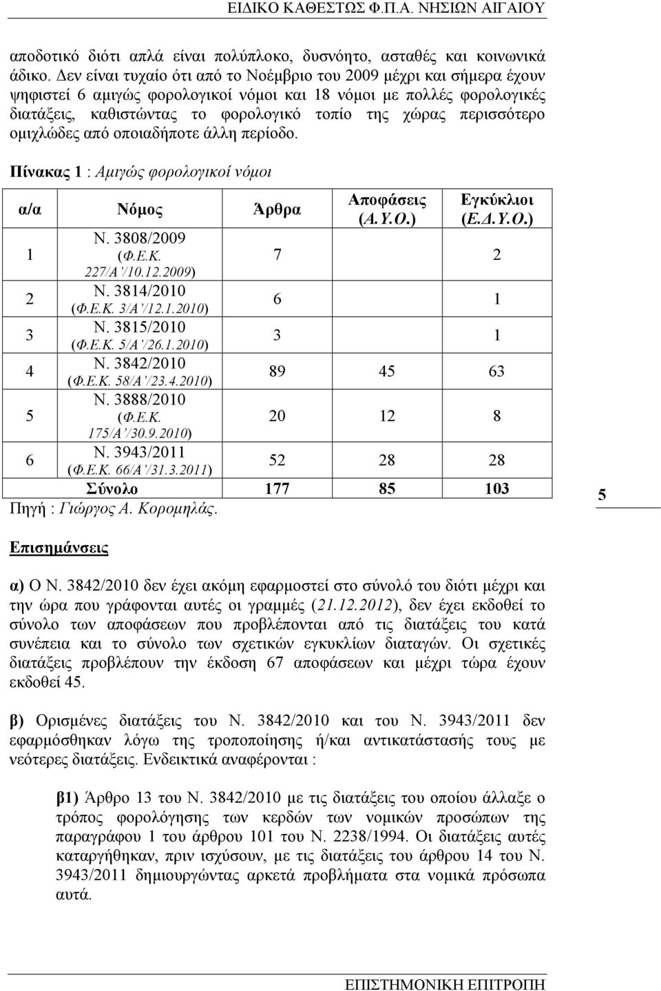 περισσότερο οµιχλώδες από οποιαδήποτε άλλη περίοδο. Πίνακας 1 : Αµιγώς φορολογικοί νόµοι α/α Νόµος Άρθρα 1 2 3 4 5 6 Ν. 3808/2009 (Φ.Ε.Κ. 227/Α /10.12.2009) Ν. 3814/2010 (Φ.Ε.Κ. 3/Α /12.1.2010) Ν.