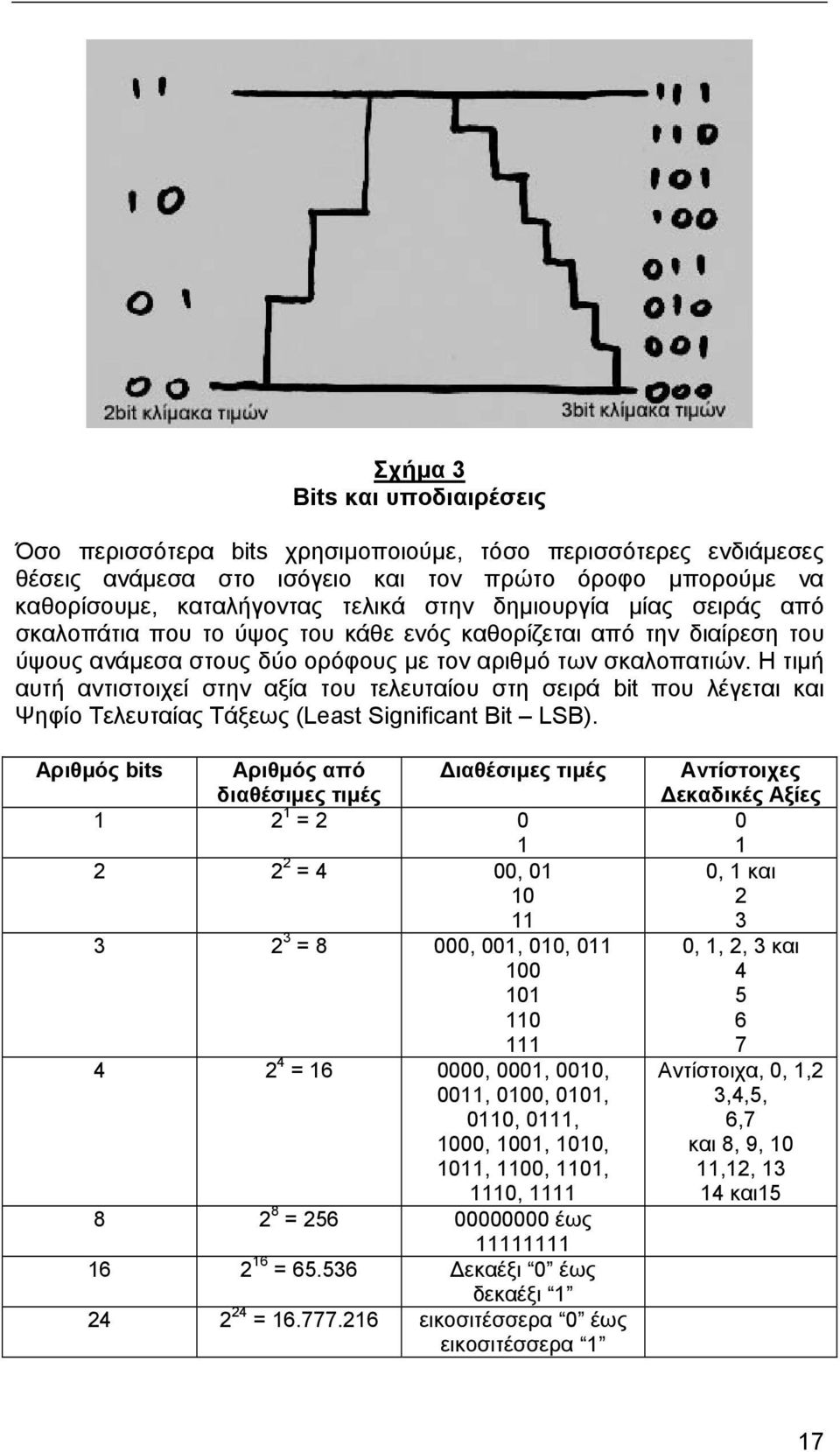 Η τιµή αυτή αντιστοιχεί στην αξία του τελευταίου στη σειρά bit που λέγεται και Ψηφίο Τελευταίας Τάξεως (Least Significant Bit LSB).