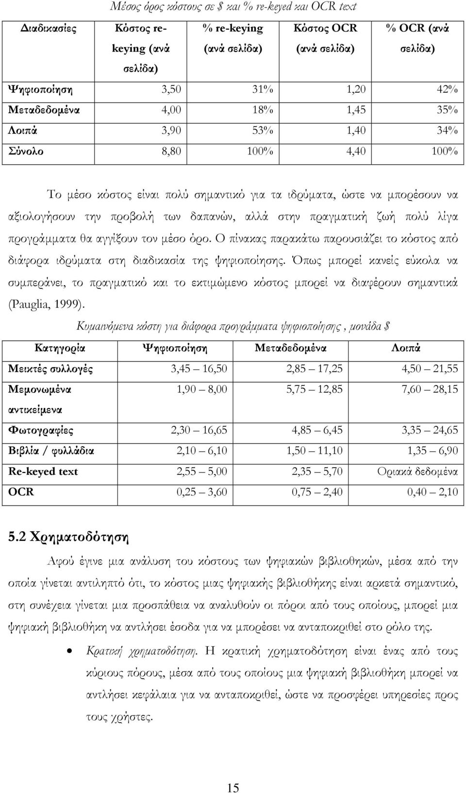 στην πραγματική ζωή πολύ λίγα προγράμματα θα αγγίξουν τον μέσο όρο. Ο πίνακας παρακάτω παρουσιάζει το κόστος από διάφορα ιδρύματα στη διαδικασία της ψηφιοποίησης.