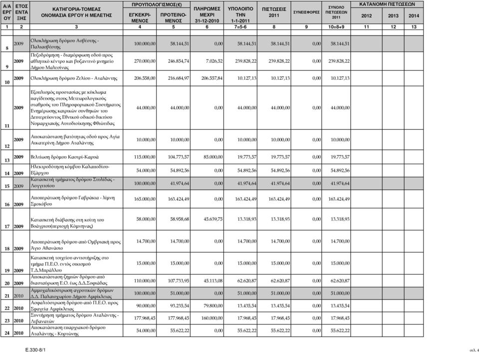 27,3 Εξο λισµός ροστασίας µε κύκλωµα αγίδευσης στους Μετεωρολογικούς σταθµούς του Πληροφοριακού Συστήµατος Ενηµέρωσης καιρικών συνθηκών του ευτερεύοντος Εθνικού οδικού δικτύου Νοµαρχιακής