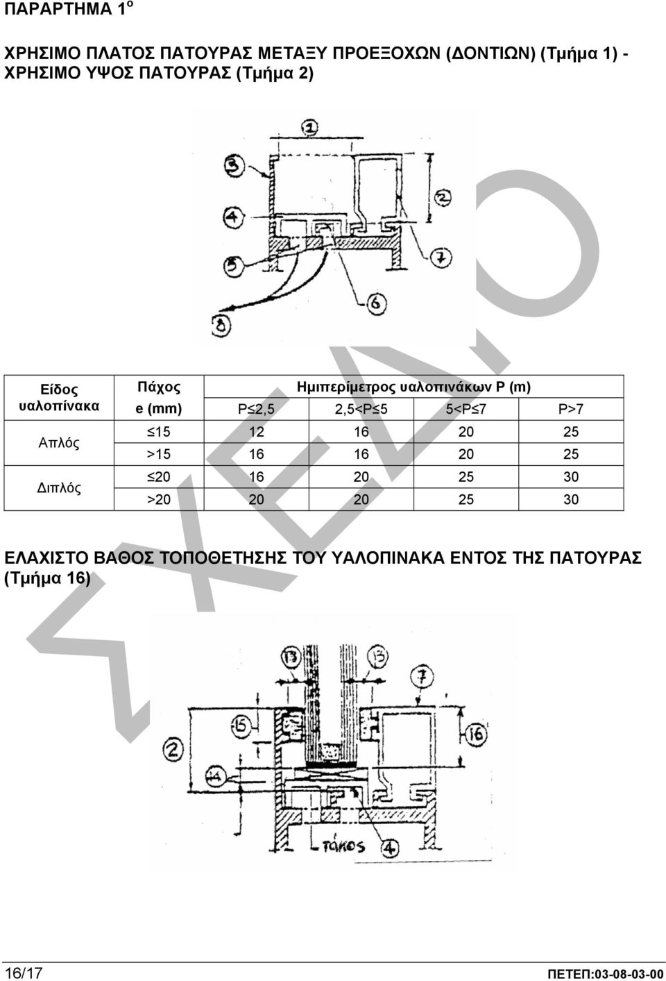 (mm) Ρ 2,5 2,5<Ρ 5 5<Ρ 7 Ρ>7 15 12 16 20 25 >15 16 16 20 25 20 16 20 25 30 >20 20 20 25 30