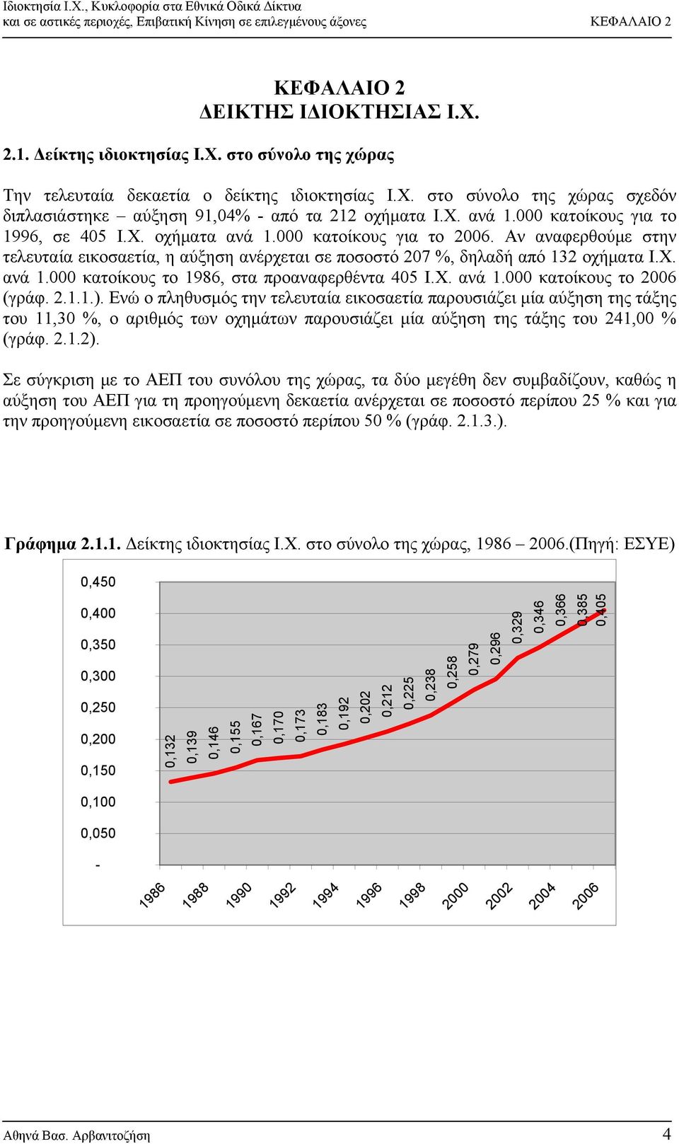 Αν αναφερθούμε στην τελευταία εικοσαετία, η αύξηση ανέρχεται σε ποσοστό 207 %, δηλαδή από 132 οχήματα Ι.Χ. ανά 1.000 κατοίκους το 1986, στα προαναφερθέντα 405 Ι.Χ. ανά 1.000 κατοίκους το 2006 (γράφ.