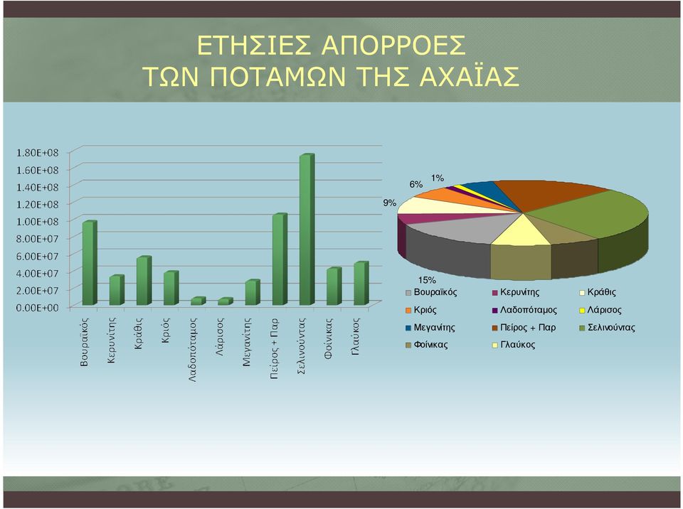 Κριός Λαδοπόταµος Λάρισος Μεγανίτης