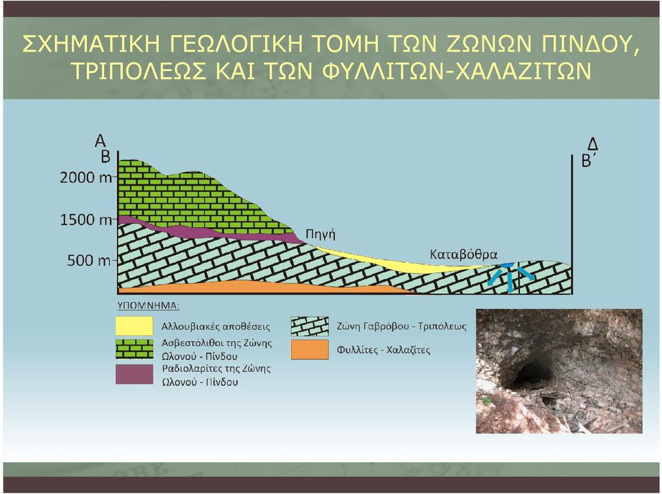 ΟΥ, ΤΡΙΠΟΛΕΩΣ ΚΑΙ ΤΩΝ