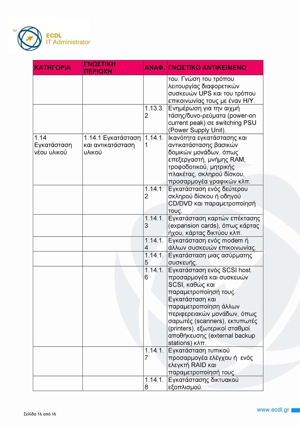 Ενηµέρωση για την αιχµή τάσης/δυνο-ρεύµατα (power-on current peak) σε switching PSU (Power Supply Unit).