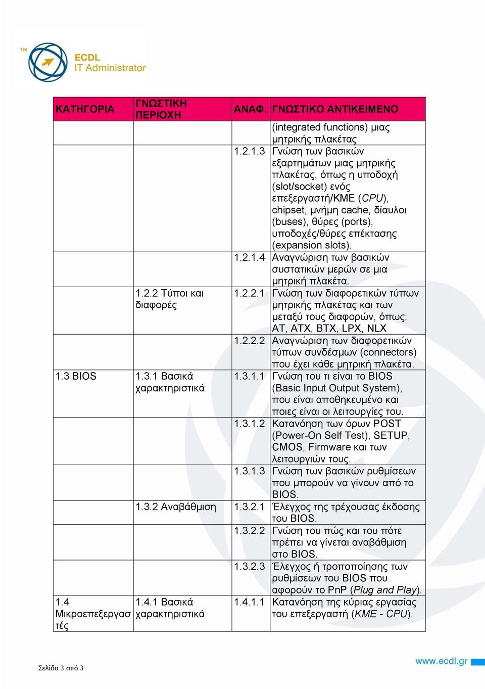 (expansion slots)....4 Αναγνώριση των βασικών συστατικών µερών σε µια µητρική πλακέτα.... Γνώση των διαφορετικών τύπων µητρικής πλακέτας και των µεταξύ τους διαφορών, όπως: AT, ATX, BTX, LPX, NLX.