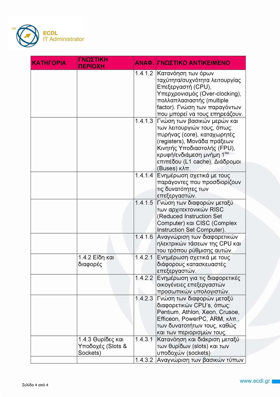 .3 Γνώση των βασικών µερών και των λειτουργιών τους, όπως: πυρήνας (core), καταχωρητές (registers), Μονάδα πράξεων Κινητής Υποδιαστολής (FPU), κρυφή/ενδιάµεση µνήµη ου επιπέδου (L cache), ιάδροµοι