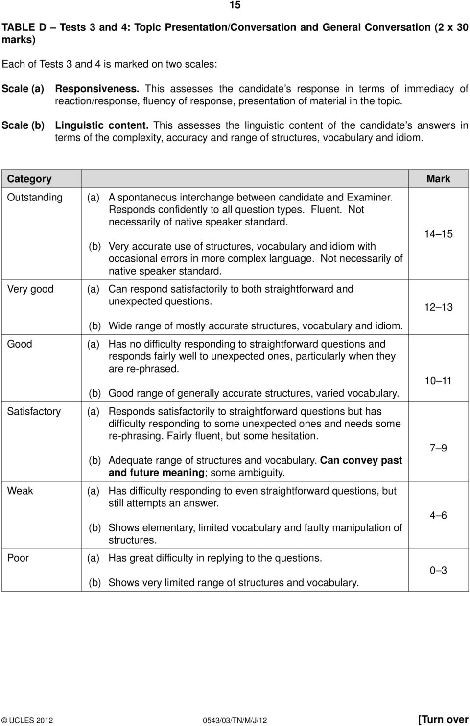 This assesses the linguistic content of the candidate s answers in terms of the complexity, accuracy and range of structures, vocabulary and idiom.