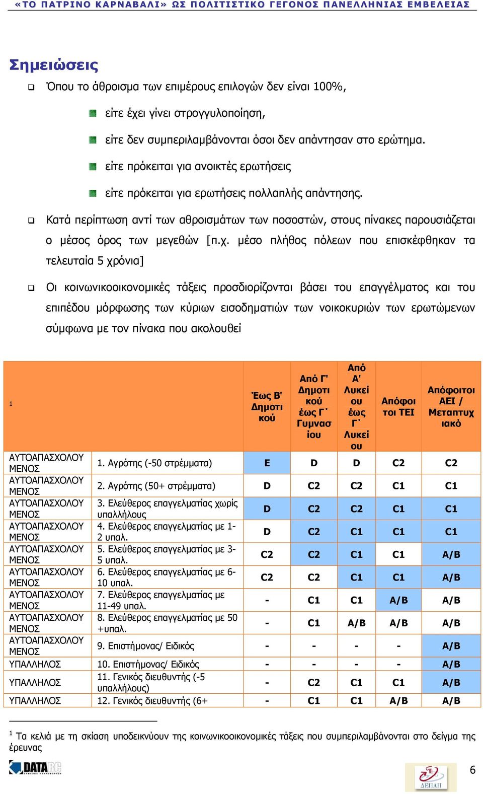 µέσο πλήθος πόλεων που επισκέφθηκαν τα τελευταία 5 χρόνια] Οι κοινωνικοοικονοµικές τάξεις προσδιορίζονται βάσει του επαγγέλµατος και του επιπέδου µόρφωσης των κύριων εισοδηµατιών των νοικοκυριών των