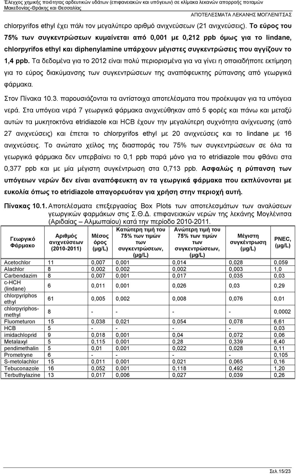 Τα δεδομένα για το 2012 είναι πολύ περιορισμένα για να γίνει η οποιαδήποτε εκτίμηση για το εύρος διακύμανσης των συγκεντρώσεων της αναπόφευκτης ρύπανσης από γεωργικά φάρμακα. Στον Πίνακα 10.3.