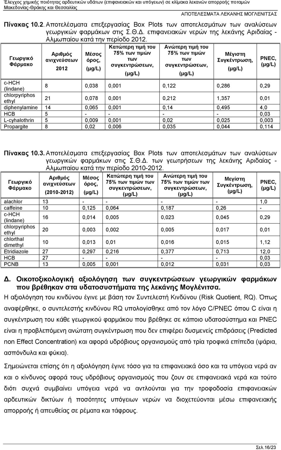 0,038 0,001 0,122 0,286 0,29 chlorpyriphos ethyl 21 0,078 0,001 0,212 1,357 0,01 diphenylamine 14 0,065 0,001 0,14 0,495 4,0 HCB 5 - - - - 0,03 L-cyhalothrin 5 0,009 0,001 0,02 0,025 0,003 Propargite