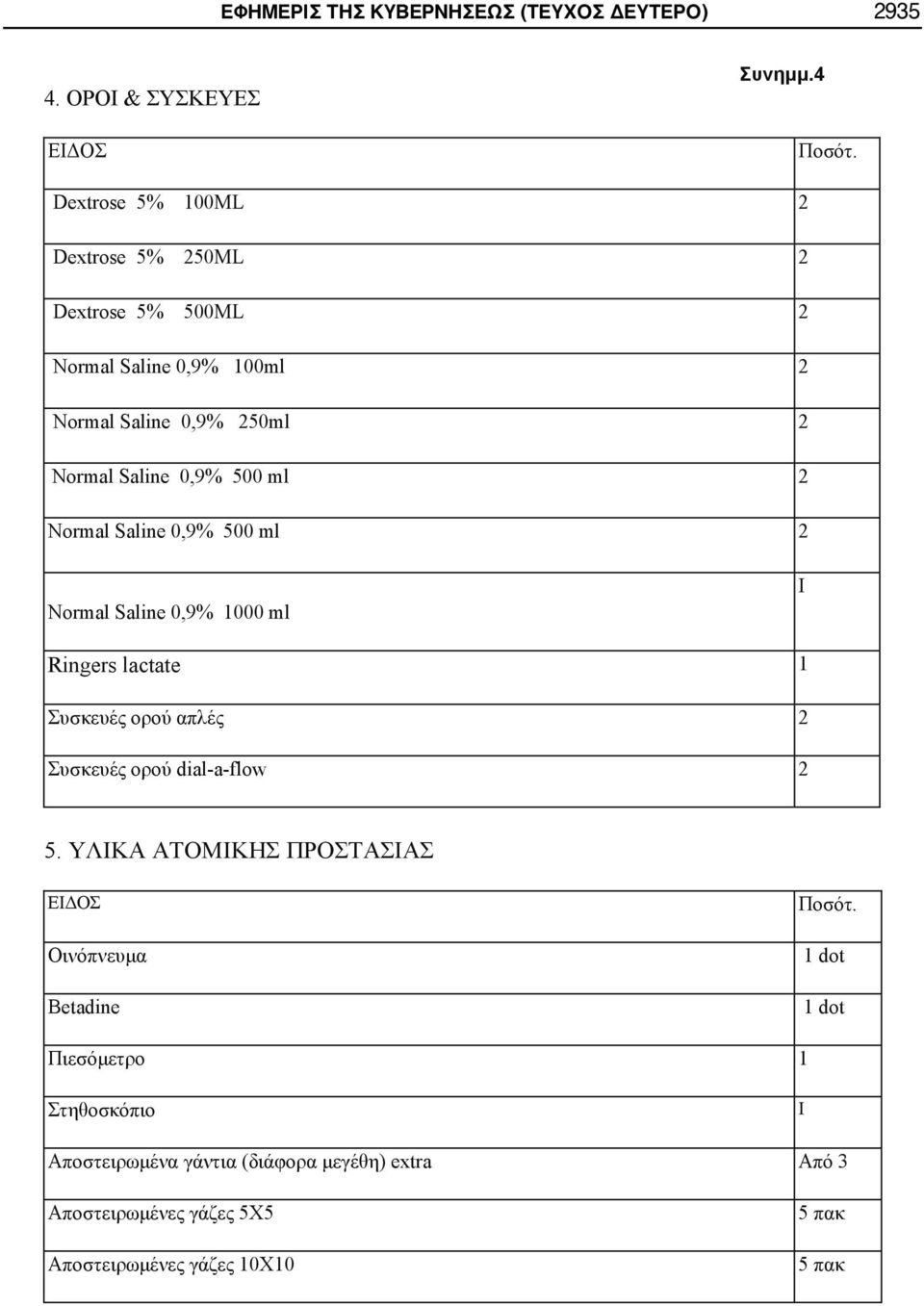 100ml 2 Normal Saline 0,9% 250ml 2 Normal Saline 0,9% 500 ml 2 Normal Saline 0,9%