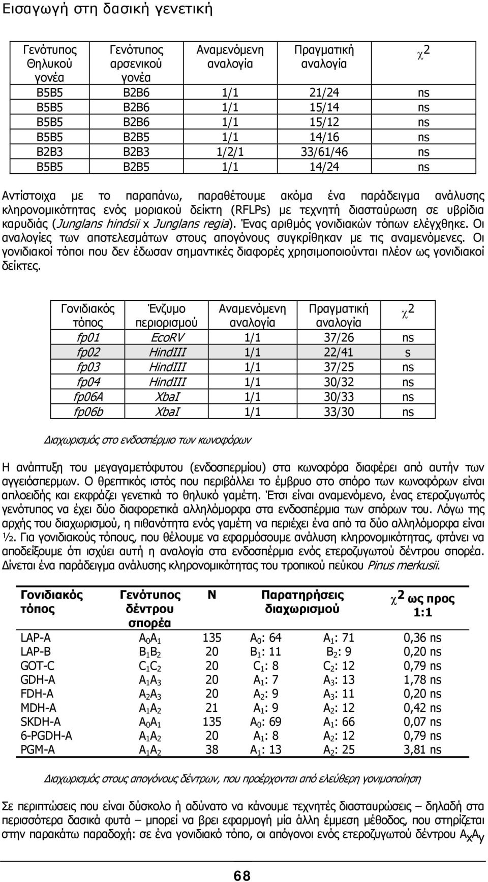 διασταύρωση σε υβρίδια καρυδιάς (Junglans hindsii x Junglans regia). Ένας αριθµός γονιδιακών τόπων ελέγχθηκε. Οι αναλογίες των αποτελεσµάτων στους απογόνους συγκρίθηκαν µε τις αναµενόµενες.