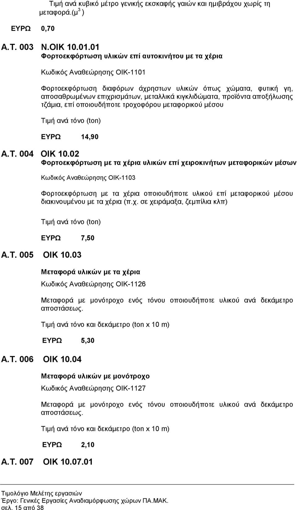 προϊόντα αποξήλωσης τζάµια, επί οποιουδήποτε τροχοφόρου µεταφορικού µέσου Τιµή ανά τόνο (ton) ΕΥΡΩ 14,90 Α.Τ. 004 ΟΙΚ 10.