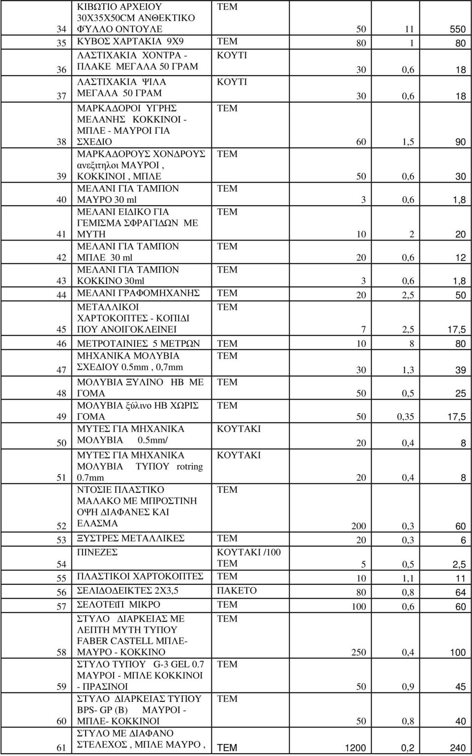 ΜΕΛΑΝΙ ΕΙ ΙΚΟ ΓΙΑ ΓΕΜΙΣΜΑ ΣΦΡΑΓΙ ΩΝ ΜΕ ΜΥΤΗ 10 2 20 42 ΜΕΛΑΝΙ ΓΙΑ ΤΑΜΠΟΝ ΜΠΛΕ 30 ml 20 0,6 12 43 ΜΕΛΑΝΙ ΓΙΑ ΤΑΜΠΟΝ ΚΟΚΚΙΝΟ 30ml 3 0,6 1,8 44 ΜΕΛΑΝΙ ΓΡΑΦΟΜΗΧΑΝΗΣ 20 2,5 50 45 ΜΕΤΑΛΛΙΚΟΙ ΧΑΡΤΟΚΟΠΤΕΣ -